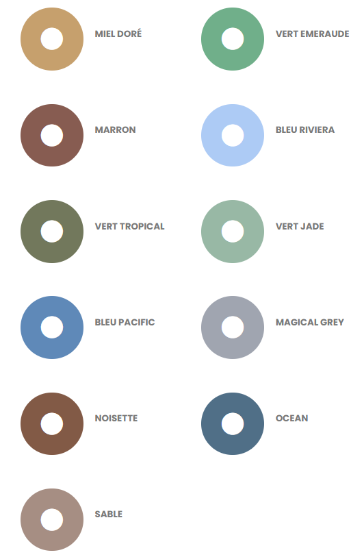 Resultat patient keratopigmentation